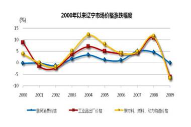 在线赌场排名