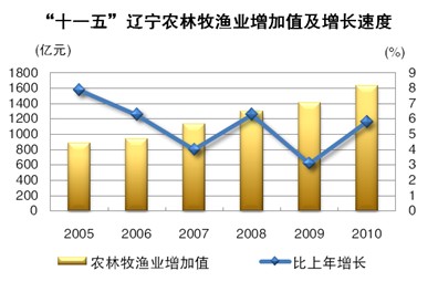 在线赌场排名