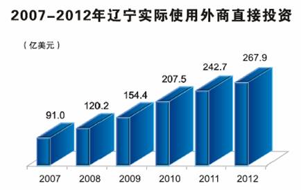在线赌场排名