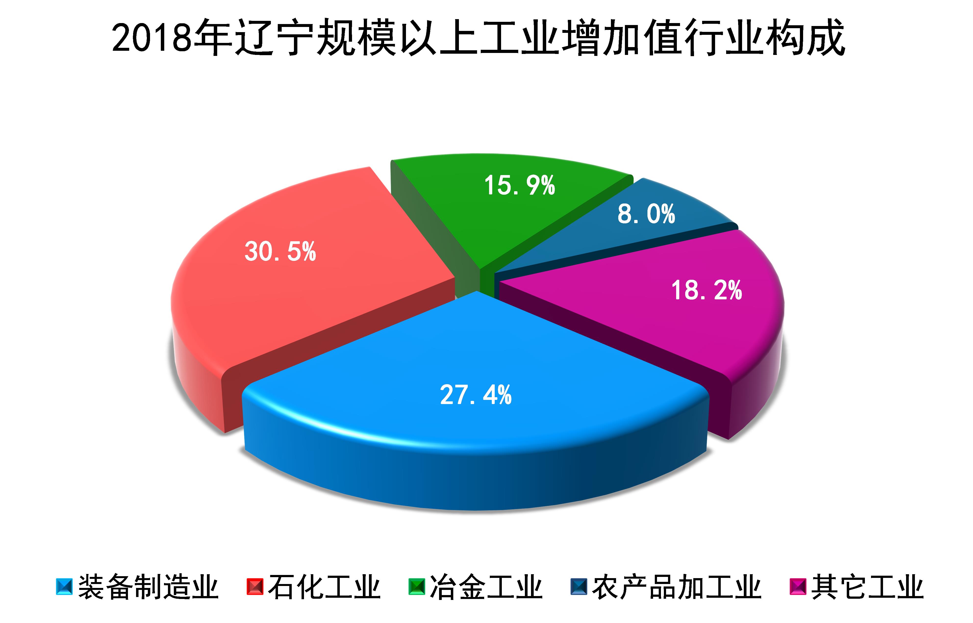在线赌场排名
