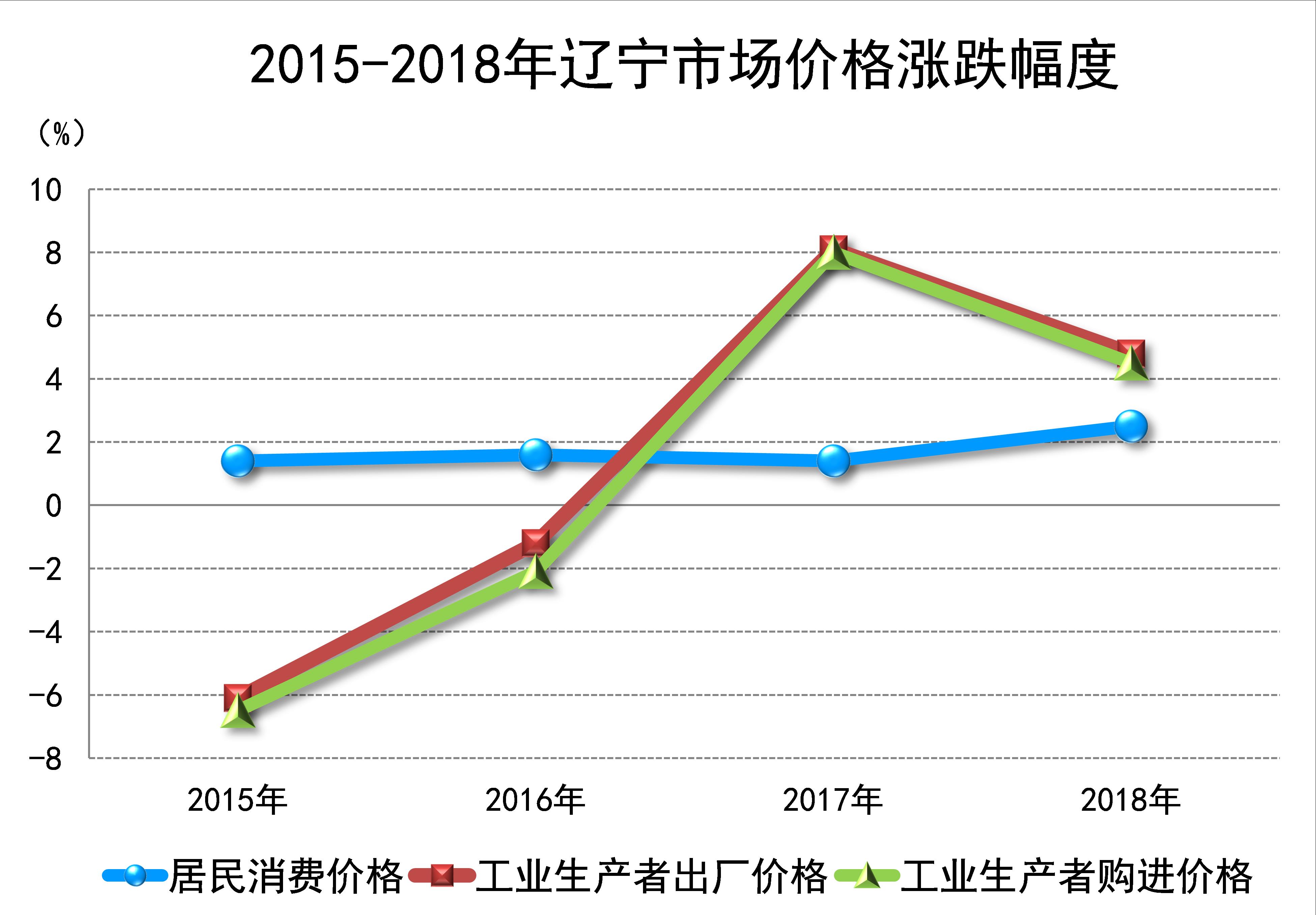 在线赌场排名