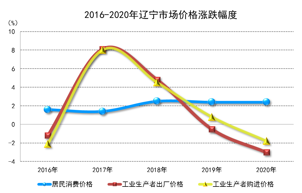 在线赌场排名