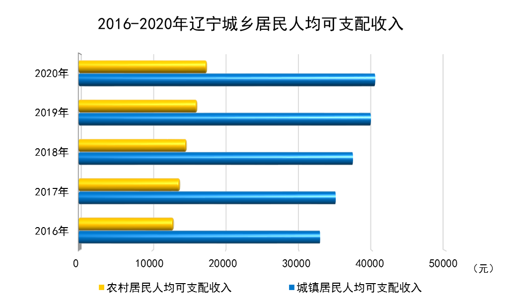 在线赌场排名