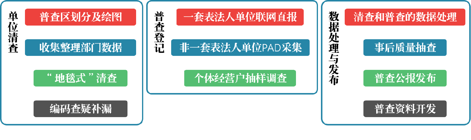 在线赌场排名