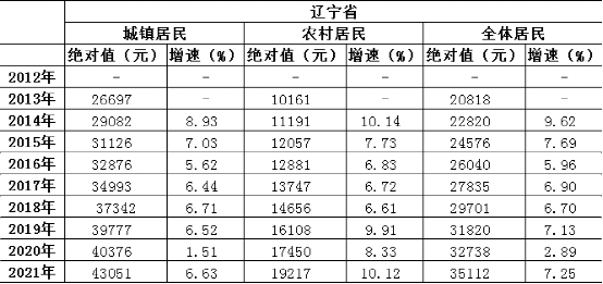 在线赌场排名