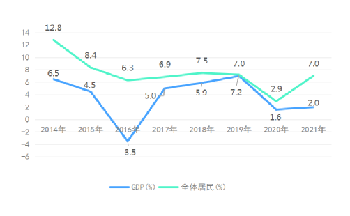 在线赌场排名